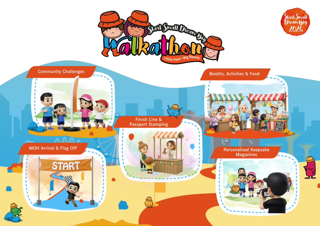 Carnival Map